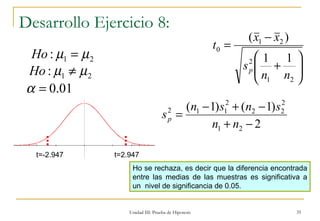 Unidad III: Prueba de Hipotesis Desarrollo Ejercicio 8: Ho se rechaza, es decir que la diferencia encontrada entre las medias de las muestras es significativa a un  nivel de significancia de 0.05. t=-2.947 t=2.947 