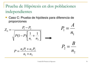 Prueba de Hipótesis en dos poblaciones independientes Caso C: Prueba de hipótesis para diferencia de proporciones Unidad III: Prueba de Hipotesis 