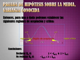 Entonces, para una a dada podemos establecer las
siguientes regiones de aceptación y crítica:


                     /2                                 /2


               región crítica Región de aceptación               región crítica

                          -z   /2              z   /2        Z


    Conclusiones:
           Rechazar H0 si:                   z < -za/2 o z > za/2
           No rechazar H0 si:       - za/2   z za/2
 