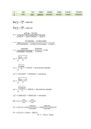 9     600    130     78000    360000    16900   1110,89    6578,83
∑    5700   1900   1388500   4020000   491400   410000    90288,89



X=


Y=
 