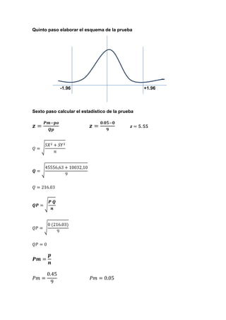 Quinto paso elaborar el esquema de la prueba




            -1.96                                 +1.96




Sexto paso calcular el estadístico de la prueba
 