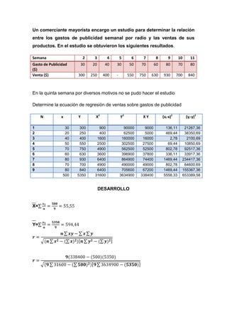 Un comerciante mayorista encargo un estudio para determinar la relación
entre los gastos de publicidad semanal por radio y las ventas de sus
productos. En el estudio se obtuvieron los siguientes resultados.

Semana                    2    3        4       5     6     7        8      9      10       11
Gasto de Publicidad    30     20      40    30       50    70       60     80      70       80
($)
Venta ($)             300     250    400    -        550   750   630     930       700    840



En la quinta semana por diversos motivos no se pudo hacer el estudio

Determine la ecuación de regresión de ventas sobre gastos de publicidad

     N         x      Y         X2              Y2          XY           (xi-x)2         (yi-y)2

1                30    300        900             90000      9000         136,11      21267,36
2                20    250        400             62500      5000         469,44      38350,69
3                40    400       1600            160000     16000           2,78       2100,69
4                50    550       2500            302500     27500          69,44      10850,69
5                70    750       4900            562500     52500         802,78      92517,36
6                60    630       3600            396900     37800         336,11      33917,36
7                80    930       6400            864900     74400        1469,44     234417,36
8                70    700       4900            490000     49000         802,78      64600,69
9                80    840       6400            705600     67200        1469,44     155367,36
                500   5350      31600           3634900    338400        5558,33     653389,58


                                    DESARROLLO


X=



Y=
 
