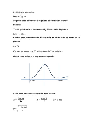 La hipótesis alternativa

Ha= β<0; β>0
Segundo paso determinar si la prueba es unilateral o bilateral

Bilateral

Tercer paso Asumir el nivel se significación de la prueba

95%      1,96
Cuarto paso determinar la distribución muestral que se usara en la
prueba




Como n es menor que 30 utilizaremos la T de estudent

Quinto paso elaborar el esquema de la prueba




                   -1.96                          +1.96




Sexto paso calcular el estadístico de la prueba
 