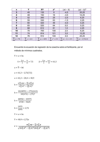 x            Y              XY
 3            45             135            9            -4,5             20,25
 4            48             192            16           -3,5             12,25
 5            52             260            25           -2,5              6,25
 6            55             330            63           -1,5              2,25
 7            60             420            49           -0,5              0,25
 8            65             520            64           0,5               0,25
 9            68             612            81           1,5               2,25
 10           70             700           100           2,5               6,25
 11           74             814           121           3,5              12,25
 12           76             912           144           4,5              20,25




Encuentre la ecuación de regresión de la cosecha sobre el fertilizante, por el
método de mínimos cuadrados.
 