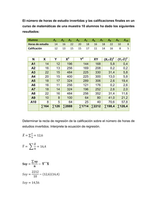 El número de horas de estudio invertidas y las calificaciones finales en un
curso de matemáticas de una muestra 10 alumnos ha dado los siguientes
resultados:

    Alumno
    Horas de estudio    14   16    22   20    18    16      18   22   10   8
    Calificación        12   13    15   15    17    11      14   16    8   5


      N        X        Y    X2          Y2     XY           (X1- )2 (Y1- )2
     A1         14       12   196          144   168             5,8     0,4
     A2         16       13   256          169   208             0,2     0,2
     A3         22       15   484          225   330            31,4     5,8
     A4         20       15   400          225   300            13,0     5,8
     A5         18       17   324          289   306             2,6    19,4
     A6         16       11   256          121   176             0,2     2,6
     A7         18       14   324          196   252             2,6     2,0
     A8         22       16   484          256   352            31,4    11,6
     A9         10        8   100           64    80            41,0    21,2
     A10         8        5    64           25    40            70,6    57,8
              ∑164     ∑126 ∑2888        ∑1714 ∑2212         ∑198,4 ∑126,4



Determinar la recta de regresión de la calificación sobre el número de horas de
estudios invertidos. Interprete la ecuación de regresión.
 