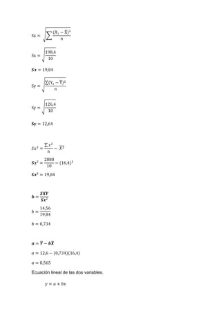 Ecuación lineal de las dos variables.
 