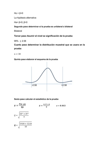 Ho = β=0

La hipótesis alternativa

Ha= β<0; β>0
Segundo paso determinar si la prueba es unilateral o bilateral

Bilateral

Tercer paso Asumir el nivel se significación de la prueba

99%      2.58
Cuarto paso determinar la distribución muestral que se usara en la
prueba



Quinto paso elaborar el esquema de la prueba




                   -2.58                          +2.58




Sexto paso calcular el estadístico de la prueba
 