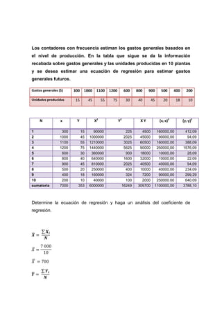 Los contadores con frecuencia estiman los gastos generales basados en
el nivel de producción. En la tabla que sigue se da la información
recabada sobre gastos generales y las unidades producidas en 10 plantas
y se desea estimar una ecuación de regresión para estimar gastos
generales futuros.

Gastos generales ($)    300   1000    1100     1200        600   800    900     500      400     200

Unidades producidas     15      45        55    75         30    40       45     20      18        10




     N            x      Y           X2               Y2           XY          (xi-x)2         (yi-y)2

1                 300      15     90000                  225       4500     160000,00           412,09
2                1000      45   1000000                 2025      45000      90000,00            94,09
3                1100      55   1210000                 3025      60500     160000,00           388,09
4                1200      75   1440000                 5625      90000     250000,00          1576,09
5                 600      30    360000                  900      18000      10000,00            28,09
6                 800      40    640000                 1600      32000      10000,00            22,09
7                 900      45    810000                 2025      40500      40000,00            94,09
8                 500      20    250000                  400      10000      40000,00           234,09
9                 400      18    160000                  324       7200      90000,00           299,29
10                200      10     40000                  100       2000     250000.00           640.09
sumatoria        7000     353   6000000                16249     309700    1100000,00          3788,10



Determine la ecuación de regresión y haga un análisis del coeficiente de
regresión.
 