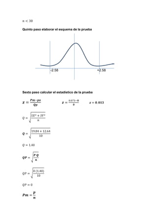Quinto paso elaborar el esquema de la prueba




                  -2.58                           +2.58




Sexto paso calcular el estadístico de la prueba
 