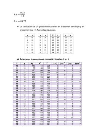 3

  La calificación de un grupo de estudiantes en el examen parcial (x) y en
     el examen final (y), fueron las siguientes.

               x    y        x     y          X     y          x      y
              12   15       18    20          15   17         13     14
               8   10       12    14          12   15         10     13
              10   12       10    12          11   12         12     15
              13   14       12    10          12   13         13     14
               9   12       14    16          11   12         12     13
              14   15        9    11          10   13         16     18
              11   16       10    13          14   12         15     17


 a) Determinar la ecuación de regresión lineal de Y en X

X         y        Xy      X2          Y2     (xi-x)    (xi-x)2    (yi-y)    (yi-y)2
12       15         180     144         225         0         0         -1         1
 8       10          80      64         100         4        17          4        15
10       12         120     100         144         2         4          2         3
13       14         182     169         196        -1         1          0         0
 9       12         108      81         144         3         9          2         3
14       15         210     196         225        -2         4         -1         1
11       16         176     121         256         1         1         -2         5
18       20         360     324         400        -6        35         -6        38
12       14         168     144         196         0         0          0         0
10       12         120     100         144         2         4          2         3
12       10         120     144         100         0         0          4        15
14       16         224     196         256        -2         4         -2         5
 9       11          99      81         121         3         9          3         8
10       13         130     100         169         2         4          1         1
15       17         255     225         289        -3         9         -3        10
12       15         180     144         225         0         0         -1         1
11       12         132     121         144         1         1          2         3
12       13         156     144         169         0         0          1         1
11       12         132     121         144         1         1          2         3
10       13         130     100         169         2         4          1         1
14       12         168     196         144        -2         4          2         3
13       14         182     169         196        -1         1          0         0
10       13         130     100         169         2         4          1         1
12       15         180     144         225         0         0         -1         1
13       14         182     169         196        -1         1          0         0
12       13         156     144         169         0         0          1         1
16       18         288     256         324        -4        15         -4        17
 