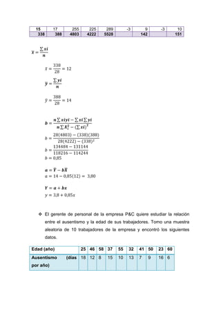 15        17       255      225    289        -3      9       -3       10
  338       388    4803     4222   5528              142               151




   El gerente de personal de la empresa P&C quiere estudiar la relación
        entre el ausentismo y la edad de sus trabajadores. Tomo una muestra
        aleatoria de 10 trabajadores de la empresa y encontró los siguientes
        datos.

Edad (año)                25 46 58 37     55    32   41 50     23 60
Ausentismo        (días 18 12 8      15   10    13   7     9   16 6
por año)
 