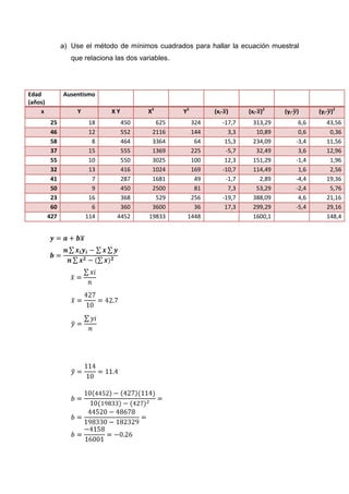 a) Use el método de mínimos cuadrados para hallar la ecuación muestral
                  que relaciona las dos variables.




Edad           Ausentismo
(años)
    x               Y          XY          X2        Y2      (xi- )     (xi- )2   (yi- )     (yi- )2
          25             18       450        625       324      -17,7    313,29        6,6      43,56
          46             12       552       2116       144        3,3     10,89        0,6       0,36
          58              8       464       3364        64       15,3    234,09       -3,4      11,56
          37             15       555       1369       225       -5,7     32,49        3,6      12,96
          55             10       550       3025       100       12,3    151,29       -1,4       1,96
          32             13       416       1024       169      -10,7    114,49        1,6       2,56
          41              7       287       1681        49       -1,7      2,89       -4,4      19,36
          50              9       450       2500        81        7,3     53,29       -2,4       5,76
          23             16       368        529       256      -19,7    388,09        4,6      21,16
          60              6       360       3600        36       17,3    299,29       -5,4      29,16
         427            114      4452      19833      1448               1600,1                 148,4
 
