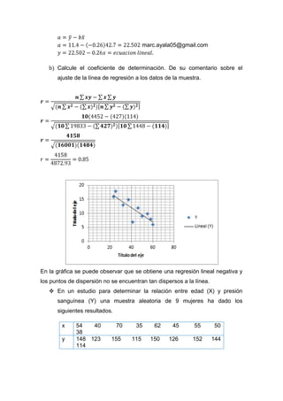 marc.ayala05@gmail.com



   b) Calcule el coeficiente de determinación. De su comentario sobre el
      ajuste de la línea de regresión a los datos de la muestra.




En la gráfica se puede observar que se obtiene una regresión lineal negativa y
los puntos de dispersión no se encuentran tan dispersos a la línea.
    En un estudio para determinar la relación entre edad (X) y presión
      sanguínea (Y) una muestra aleatoria de 9 mujeres ha dado los
      siguientes resultados.

        x     54   40          70    35       62    45       55       50
              38
        y     148 123       155     115     150    126      152       144
              114
 
