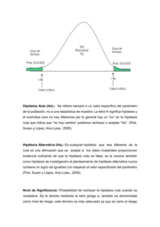 Hipótesis Nula (Ho).- Se refiere siempre a un valor específico del parámetro
de la población, no a una estadística de muestra. La letra H significa hipótesis y
el subíndice cero no hay diferencia por lo general hay un ―no‖ en la hipótesis
nula que indica que ―no hay cambio‖ podemos rechazar o aceptar ―Ho‖. (Pick,
Susan y López, Ana Luisa., 2009).




Hipótesis Alternativa (Ha).- Es cualquier hipótesis que sea diferente de la
nula es una afirmación que se acepta si los datos muéstrales proporcionan
evidencia suficiente de que la hipótesis nula es falsa, se le conoce también
como hipótesis de investigación el planteamiento de hipótesis alternativa nunca
contiene un signo de igualdad con respecto al valor especificado del parámetro
(Pick, Susan y López, Ana Luisa., 2009).




Nivel de Significancia: Probabilidad de rechazar la hipótesis nula cuando es
verdadera. Se le denota mediante la letra griega α, también es denominada
como nivel de riesgo, este término es más adecuado ya que se corre el riesgo
 