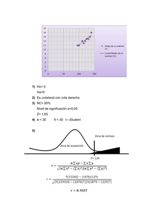 1) Ho= 0
     Ha>0
2) Es unilateral con cola derecha
3) NC= 95%
     Nivel de significación α=0,05
     Z= 1,65
4) n < 30        9 < 30 t—Student


5)
                                             Zona de rechazo


                     Zona de aceptación



                                          Z= 1,65
 