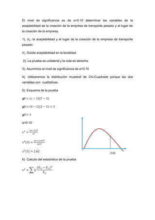 El nivel de significancia es de α=0.10 determinar las variables de la
aceptabilidad de la creación de la empresa de transporte pesado y el lugar de
la creación de la empresa.

1).       la aceptabilidad y el lugar de la creación de la empresa de transporte
pesado.

      Existe aceptabilidad en la localidad.

2). La prueba es unilateral y la cola es derecha.

3). Asumimos el nivel de significancia de α=0.10

4). Utilizaremos la distribución muestral de Chi-Cuadrado porque las dos
variables son cualitativas.

5). Esquema de la prueba




α=0.10




                                                                2,62

6). Calculo del estadístico de la prueba
 