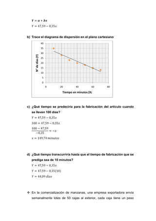 b) Trace el diagrama de dispersión en el plano cartesiano
                      40
                      35
                      30
     N° de días (Y)




                      25
                      20
                      15
                      10
                       5
                       0
                           0   20        40         60   80

                                Tiempo en minutos (X)



c) ¿Qué tiempo se predeciría para la fabricación del artículo cuando
   se lleven 100 días?




d) ¿Qué tiempo transcurriría hasta que el tiempo de fabricación que se
   prediga sea de 10 minutos?




 En la comercialización de manzanas, una empresa exportadora envía
   semanalmente lotes de 50 cajas al exterior, cada caja tiene un peso
 