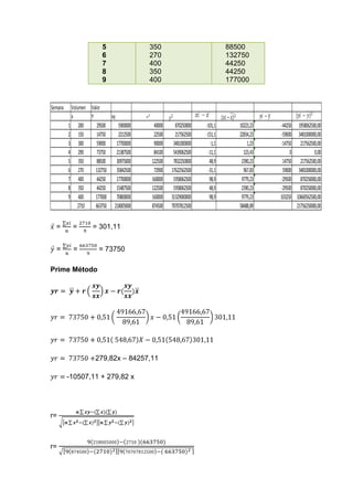 5                350                             88500
                        6                270                             132750
                        7                400                             44250
                        8                350                             44250
                        9                400                             177000


Semana    Volumen Valor
          x       Y        xy
         1 200       29500     5900000    40000     870250000   -101,1      10223,23   -44250 1958062500,00
         2 150       14750     2212500    22500     217562500   -151,1      22834,23   -59000 3481000000,00
         3 300       59000    17700000    90000    3481000000     -1,1          1,23   -14750 217562500,00
         4 290       73750    21387500    84100    5439062500    -11,1        123,43        0           0,00
         5 350       88500    30975000   122500    7832250000     48,9       2390,23    14750 217562500,00
         6 270      132750 35842500       72900   17622562500    -31,1        967,83    59000 3481000000,00
         7 400       44250    17700000   160000    1958062500     98,9       9779,23   -29500 870250000,00
         8 350       44250    15487500   122500    1958062500     48,9       2390,23   -29500 870250000,00
         9 400      177000 70800000      160000   31329000000     98,9       9779,23   103250 10660562500,00
             2710   663750 218005000     874500   70707812500               58488,89          21756250000,00


  =        =        = 301,11


  =        =           = 73750

Prime Método




                     279,82x – 84257,11

         -10507,11 + 279,82 x




r=



r=
 