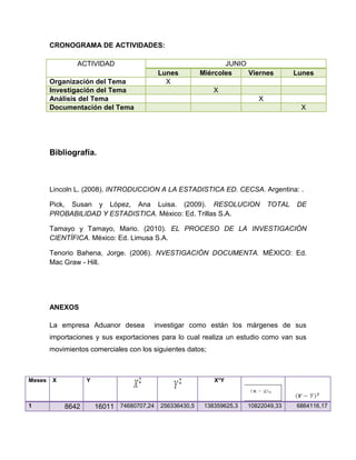 CRONOGRAMA DE ACTIVIDADES:

                ACTIVIDAD                                     JUNIO
                                         Lunes         Miércoles    Viernes          Lunes
        Organización del Tema              X
        Investigación del Tema                              X
        Análisis del Tema                                                X
        Documentación del Tema                                                        X




        Bibliografía.



        Lincoln L. (2008). INTRODUCCION A LA ESTADISTICA ED. CECSA. Argentina: .

        Pick, Susan y López, Ana Luisa. (2009). RESOLUCION                   TOTAL   DE
        PROBABILIDAD Y ESTADISTICA. México: Ed. Trillas S.A.

        Tamayo y Tamayo, Mario. (2010). EL PROCESO DE LA INVESTIGACIÓN
        CIENTÍFICA. México: Ed. Limusa S.A.

        Tenorio Bahena, Jorge. (2006). NVESTIGACIÓN DOCUMENTA. MÉXICO: Ed.
        Mac Graw - Hill.




        ANEXOS

        La empresa Aduanor desea        investigar como están los márgenes de sus
        importaciones y sus exportaciones para lo cual realiza un estudio como van sus
        movimientos comerciales con los siguientes datos;



Meses   X          Y                                        X*Y



1           8642       16011 74680707,24 256336430,5    138359625,3   10822049,33    6864116,17
 