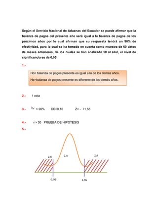 Según el Servicio Nacional de Aduanas del Ecuador se puede afirmar que la
balanza de pagos del presente año será igual a la balanza de pagos de los
próximos años por lo cual afirman que su respuesta tendrá un 90% de
efectividad, para lo cual se ha tomado en cuenta como muestra de 60 datos
de meses anteriores, de los cuales se han analizado 50 al azar, el nivel de
significancia es de 0,05

1.-

      Ho= balanza de pagos presente es igual a la de los demás años.

      Ha=balanza de pagos presente es diferente de los demás años.




2.-   1 cola



3.-      = 90%      ЄЄ=0,10          Z= - +1,65



4.-     n> 30 PRUEBA DE HIPOTESIS

5.-




                  Z.R         Z.A                 Z.R




                   -1,96                 1,96
 
