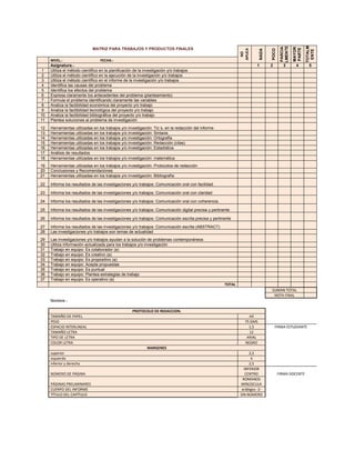 TOTALM
                                                                                                                                          LMENTE
                                                                                                                                          PARCIA


                                                                                                                                          MAYOR
                             MATRIZ PARA TRABAJOS Y PRODUCTOS FINALES




                                                                                                                                           PARTE
                                                                                                                                           EN SU
                                                                                                               APLICA




                                                                                                                                  POCO
                                                                                                                           NADA




                                                                                                                                                          ENTE
                                                                                                                NO
     NIVEL.-                        FECHA.-
     Asignatura.-                                                                                                       1         2        3     4         5
 1   Utiliza el método científico en la planificación de la investigación y/o trabajos
 2   Utiliza el método científico en la ejecución de la investigación y/o trabajos
 3   Utiliza el método científico en el informe de la investigación y/o trabajos
 4   Identifica las causas del problema
 5   Identifica los efectos del problema
 6   Expresa claramente los antecedentes del problema (planteamiento)
 7   Formula el problema identificando claramente las variables
 8   Analiza la factibilidad económica del proyecto y/o trabajo
 9   Analiza la factibilidad tecnológica del proyecto y/o trabajo
10   Analiza la factibilidad bibliográfica del proyecto y/o trabajo
11   Plantea soluciones al problema de investigación
12   Herramientas utilizadas en los trabajos y/o investigación: Tic´s. en la redacción del informe
13   Herramientas utilizadas en los trabajos y/o investigación: Sintaxis
14   Herramientas utilizadas en los trabajos y/o investigación: Ortografía
15   Herramientas utilizadas en los trabajos y/o investigación: Redacción (citas)
16   Herramientas utilizadas en los trabajos y/o investigación: Estadística
17   Análisis de resultados
18   Herramientas utilizadas en los trabajos y/o investigación: matemática
19   Herramientas utilizadas en los trabajos y/o investigación: Protocolos de redacción
20   Conclusiones y Recomendaciones
21   Herramientas utilizadas en los trabajos y/o investigación: Bibliografía

22   Informa los resultados de las investigaciones y/o trabajos: Comunicación oral con facilidad.

23   Informa los resultados de las investigaciones y/o trabajos: Comunicación oral con claridad

24   Informa los resultados de las investigaciones y/o trabajos: Comunicación oral con coherencia.

25   Informa los resultados de las investigaciones y/o trabajos: Comunicación digital precisa y pertinente

26   Informa los resultados de las investigaciones y/o trabajos: Comunicación escrita precisa y pertinente

27   Informa los resultados de las investigaciones y/o trabajos: Comunicación escrita (ABSTRACT)
28   Las investigaciones y/o trabajos son temas de actualidad
29   Las investigaciones y/o trabajos ayudan a la solución de problemas contemporáneos
30   Utiliza información actualizada para los trabajos y/o investigación
31   Trabajo en equipo: Es colaborador (a)
32   Trabajo en equipo: Es creativo (a)
33   Trabajo en equipo: Es propositivo (a)
34   Trabajo en equipo: Acepta propuestas
35   Trabajo en equipo: Es puntual
36   Trabajo en equipo: Plantea estrategias de trabajo
37   Trabajo en equipo: Es operativo (a)
                                                                                                       TOTAL
                                                                                                                                  SUMAN TOTAL
                                                                                                                                   NOTA FINAL
     Nombre.-

                                                     PROTOCOLO DE REDACCION.
     TAMAÑO DE PAPEL                                                                                                A4
     PESO                                                                                                         75 GMS
     ESPACIO INTERLINEAL                                                                                            1,5               FIRMA ESTUDIANTE
     TAMAÑO LETRA                                                                                                   12
     TIPO DE LETRA                                                                                                 ARIAL
     COLOR LETRA                                                                                                  NEGRO
                                                              MARGENES
     superior                                                                                                       2,5
     izquierdo                                                                                                       4
     inferior y derecho                                                                                             2,5
                                                                                                                 INFERIOR
     NÚMERO DE PÁGINA                                                                                             CENTRO                 FIRMA DOCENTE
                                                                                                                ROMANOS
     PÁGINAS PRELIMINARES                                                                                      MINÚSCULA
     CUERPO DEL INFORME                                                                                         arábigos -2-
     TÍTULO DEL CAPÍTULO                                                                                       SIN NÚMERO
 