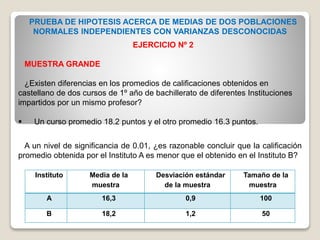 Instituto Media de la
muestra
Desviación estándar
de la muestra
Tamaño de la
muestra
A 16,3 0,9 100
B 18,2 1,2 50
EJERCICIO Nº 2
MUESTRA GRANDE
¿Existen diferencias en los promedios de calificaciones obtenidos en
castellano de dos cursos de 1º año de bachillerato de diferentes Instituciones
impartidos por un mismo profesor?
 Un curso promedio 18.2 puntos y el otro promedio 16.3 puntos.
A un nivel de significancia de 0.01, ¿es razonable concluir que la calificación
promedio obtenida por el Instituto A es menor que el obtenido en el Instituto B?
PRUEBA DE HIPOTESIS ACERCA DE MEDIAS DE DOS POBLACIONES
NORMALES INDEPENDIENTES CON VARIANZAS DESCONOCIDAS
 