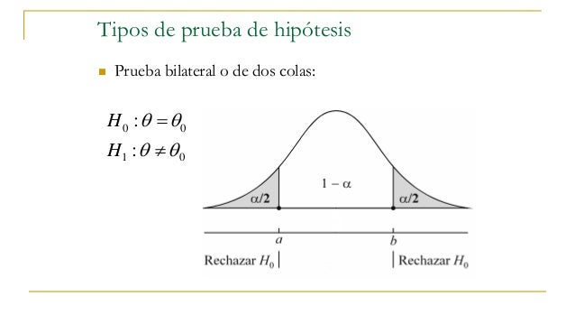 prueba de hipotesis