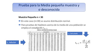 𝑡𝑛−1 =
𝑋 − 𝜇
𝑆
√𝑛
Muestra Pequeña n < 30
 En este caso (n<30) se asume distribución normal.
 Para pruebas de hipótesis acerca de la media de una población se
emplea el estadígrafo 𝑡𝑛−1
tt tabular
tc Calculado
Prueba para la Media pequeña muestra y
σ desconocida
 