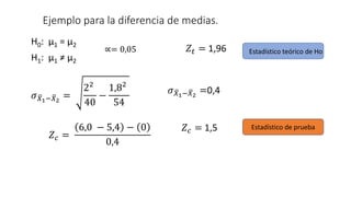 Ejemplo para la diferencia de medias.
𝑍𝑐 =
6,0 − 5,4 − 0
0,4
𝜎𝑋1−𝑋2
=0,4
𝜎𝑋1−𝑋2
=
22
40
−
1,82
54
𝑍𝑐 = 1,5
H0: µ1 = µ2
H1: µ1 ≠ µ2
∝= 0,05 𝑍𝑡 = 1,96
Estadístico de prueba
Estadístico teórico de Ho
 