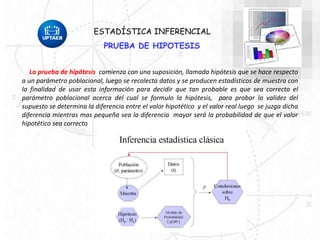 La prueba de hipótesis comienza con una suposición, llamada hipótesis que se hace respecto
a un parámetro poblacional, luego se recolecta datos y se producen estadísticos de muestra con
la finalidad de usar esta información para decidir que tan probable es que sea correcto el
parámetro poblacional acerca del cual se formulo la hipótesis, para probar la validez del
supuesto se determina la diferencia entre el valor hipotético y el valor real luego se juzga dicha
diferencia mientras mas pequeña sea la diferencia mayor será la probabilidad de que el valor
hipotético sea correcto
PRUEBA DE HIPOTESIS
ESTADÍSTICA INFERENCIAL
 