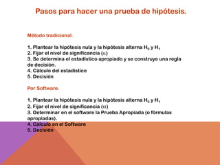 Pasos para hacer una prueba de hipótesis.


Método tradicional.

1. Plantear la hipótesis nula y la hipótesis alterna H0 y H1
2. Fijar el nivel de significancia ( )
3. Se determina el estadístico apropiado y se construye una regla
de decisión.
4. Cálculo del estadístico
5. Decisión

Por Software.

1. Plantear la hipótesis nula y la hipótesis alterna H0 y H1
2. Fijar el nivel de significancia ( )
3. Determinar en el software la Prueba Apropiada (o fórmulas
apropiadas).
4. Cálculo en el Software
5. Decisión
 