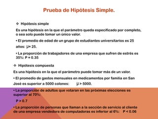 Prueba de Hipótesis Simple.

  Hipótesis simple
 Es una hipótesis en la que el parámetro queda especificado por completo,
 o sea solo puede tomar un único valor.
 • El promedio de edad de un grupo de estudiantes universitarios es 25
 años: μ= 25.
 • La proporción de trabajadores de una empresa que sufren de estrés es
 35%: P = 0.35

 Hipótesis compuesta
Es una hipótesis en la que el parámetro puede tomar más de un valor.
• El promedio de gastos mensuales en medicamentos por familia en San
José es superior a 5000 colones:     μ > 5000.
• La proporción de adultos que votaran en las próximas elecciones es
superior al 70%:
 P > 0.7
• La proporción de personas que llaman a la sección de servicio al cliente
de una empresa vendedora de computadoras es inferior al 6%: P < 0.06
 