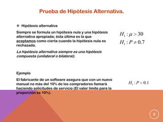 Prueba de Hipótesis Alternativa.

 Hipótesis alternativa
Siempre se formula un hipótesis nula y una hipótesis
alternativa apropiada; ésta última es la que
                                                            H1 :       30
aceptamos como cierta cuando la hipótesis nula es           H1 : P     0.7
rechazada.
La hipótesis alternativa siempre es una hipótesis
compuesta (unilateral o bilateral).



Ejemplo
El fabricante de un software asegura que con un nuevo
manual no más del 10% de los compradores llamará                   H1 : P 0.1
haciendo solicitudes de servicio (El valor límite para la
proporción es 10%).




                                                                                8
 