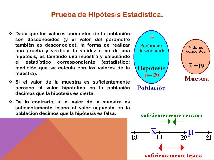 Prueba de hipotesis estadistica