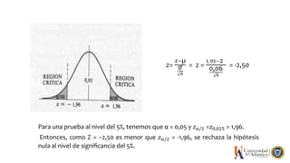 z=
𝑥−µ
σ
𝑛
= z =
1,95−2
0,06
9
= -2,50
Para una prueba al nivel del 5%, tenemos que α = 0,05 y 𝑧α/2 =𝑧0,025 = 1,96.
Entonces, como Z = −2,50 es menor que 𝑧α/2 = -1,96, se rechaza la hipótesis
nula al nivel de signiﬁcancia del 5%.
 