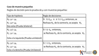 Caso de muestra pequeñas
Reglas de decisión para la prueba de µ con muestras pequeñas:
Tipo de hipótesis Regla de decisiones
H0 : µ = µ0 Si t ≥ tα/2 o si t ≤ -tα/2; entonces, se
H1 : µ ≠ µ0 Rechaza H0; de lo contrario, se acepta H0
Dos colas (Prueba bilateral)
H0 : µ ≥ µ0 Si t ≤ -tα; entonces,
H1 : µ < µ0 se Rechaza H0; de lo contrario, se acepta H0
Cola a la izquierda (Prueba unilateral)
H0 : µ ≤ µ0 Si t ≥ tα; entonces,
H1 : µ > µ0 se Rechaza H0; de lo contrario, se acepta H0
Cola a la derecha (Prueba Unilateral)
 
