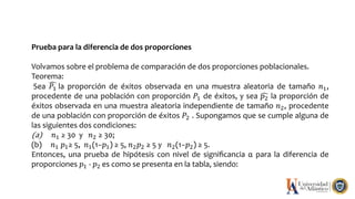 Prueba para la diferencia de dos proporciones
Volvamos sobre el problema de comparación de dos proporciones poblacionales.
Teorema:
Sea 𝑃1 la proporción de éxitos observada en una muestra aleatoria de tamaño 𝑛1,
procedente de una población con proporción 𝑃1 de éxitos, y sea 𝑝2 la proporción de
éxitos observada en una muestra aleatoria independiente de tamaño 𝑛2, procedente
de una población con proporción de éxitos 𝑃2 . Supongamos que se cumple alguna de
las siguientes dos condiciones:
(a) 𝑛1 ≥ 30 y 𝑛2 ≥ 30;
(b) 𝑛1 𝑝1≥ 5, 𝑛1(1−𝑝1) ≥ 5, 𝑛2𝑝2 ≥ 5 y 𝑛2(1−𝑝2) ≥ 5.
Entonces, una prueba de hipótesis con nivel de signiﬁcancia α para la diferencia de
proporciones 𝑝1 - 𝑝2 es como se presenta en la tabla, siendo:
 
