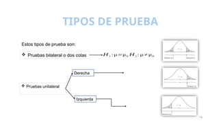 PRUEBA DE HIPOTESISIIestadisticainferencial pptx prueba-de-hipotesisiiestadisticainferencial-pptx