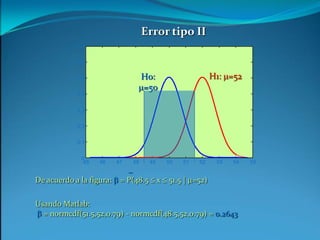 0.70.60.5H1: m=52H0: m=500.40.30.20.104546474849505152535455_De acuerdo a la figura: b= P(48.5  x  51.5 | m=52)Error tipo IIUsando Matlab:b = normcdf(51.5,52,0.79) - normcdf(48.5,52,0.79) = 0.2643