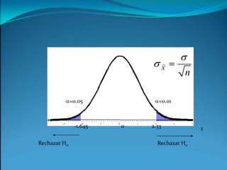 a=0.05a=0.010-1.6452.33zRechazar H0Rechazar H0