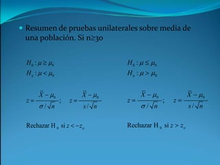 Resumen de pruebas unilaterales sobre media de una población. Si n30
