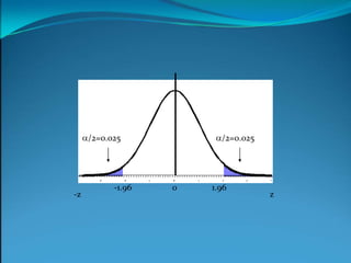 a/2=0.025a/2=0.025-1.961.960z-z