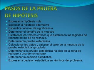 PASOS DE LA PRUEBA DE HIPÓTESISExpresar la hipótesis nulaExpresar la hipótesis alternativaEspecificar el nivel de significancíaDeterminar el tamaño de la muestraEstablecer los valores críticos que establecen las regiones de rechazo de las de no rechazo.Determinar la prueba estadística.Coleccionar los datos y calcular el valor de la muestra de la prueba estadística apropiada.Determinar si la prueba estadística ha sido en la zona de rechazo a una de no rechazo.Determinar la decisión estadística.Expresar la decisión estadística en términos del problema.