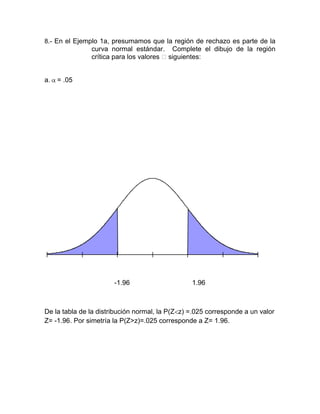 8.- En el Ejemplo 1a, presumamos que la región de rechazo es parte de la
               curva normal estándar. Complete el dibujo de la región
               crítica para los valores siguientes:


a.   = .05




                       -1.96                     1.96



De la tabla de la distribución normal, la P(Z z) =.025 corresponde a un valor
Z= -1.96. Por simetría la P(Z>z)=.025 corresponde a Z= 1.96.
 