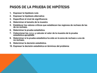 PASOS DE LA PRUEBA DE HIPÓTESIS
1.    Expresar la hipótesis nula
2.    Expresar la hipótesis alternativa
3.    Especificar el nivel de significancía
4.    Determinar el tamaño de la muestra
5.    Establecer los valores críticos que establecen las regiones de rechazo de las
      de no rechazo.
6.    Determinar la prueba estadística.
7.    Coleccionar los datos y calcular el valor de la muestra de la prueba
      estadística apropiada.
8.    Determinar si la prueba estadística ha sido en la zona de rechazo a una de
      no rechazo.
9.    Determinar la decisión estadística.
10.   Expresar la decisión estadística en términos del problema
 