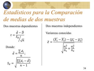 Estadísticos para la Comparación
de medias de dos muestras
34
Dos muestras dependientes
𝑡 =
𝑑 − 𝐷
𝑆 𝑑
𝑛
Donde:
𝑑 =
𝑑𝑖
𝑛
;
𝑆 𝑑 =
𝑑𝑖 − 𝑑
𝑛 − 1
Dos muestras independientes
Varianzas conocidas
𝑍 =
𝑋1 − 𝑋2 − 𝜇1 − 𝜇2
𝜎1
2
𝑛1
+
𝜎2
2
𝑛2
 