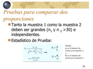 Pruebas para comparar dos
proporciones
Tanto la muestra 1 como la muestra 2
deben ser grandes (n1 y n 2 >30) e
independientes.
Estadístico de Prueba:
36
Donde:
a, es el número de
éxitos en la muestra 1,
y
b, es el número de
éxitos en la muestra 2.
 