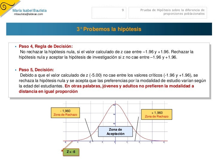 Prueba De HipóTesis Sobre La Diferencia De Proporciones Poblacionales