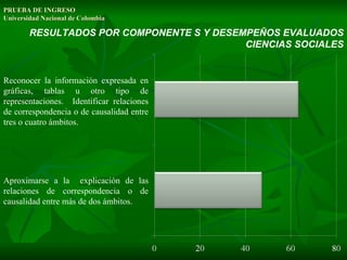 PRUEBA DE INGRESO Universidad Nacional de Colombia RESULTADOS POR COMPONENTE S Y DESEMPEÑOS EVALUADOS CIENCIAS SOCIALES Aproximarse a la  explicación de las relaciones de correspondencia o de causalidad entre más de dos ámbitos.  Reconocer la información expresada en gráficas, tablas u otro tipo de representaciones.  Identificar relaciones de correspondencia o de causalidad entre tres o cuatro ámbitos. 