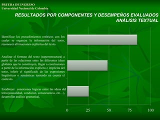 PRUEBA DE INGRESO Universidad Nacional de Colombia RESULTADOS POR COMPONENTES Y DESEMPEÑOS EVALUADOS ANÁLISIS TEXTUAL Identificar los procedimientos retóricos con los cuales se organiza la información del texto, reconocer afirmaciones explícitas del texto. Analizar el formato del texto (superestructura) a partir de las relaciones entre las diferentes ideas globales que lo constituyen, llegar a conclusiones a partir de la información explícita e implícita del texto, inferir el significado de las expresiones lingüísticas o semánticas teniendo en cuenta el contexto. Establecer  conexiones lógicas entre las ideas del texto(causalidad, condición, consecuencia, etc…),  desarrollar análisis gramatical. 
